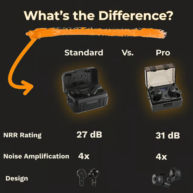 ARM NEXT FieldOps Pro Tactical Earbuds